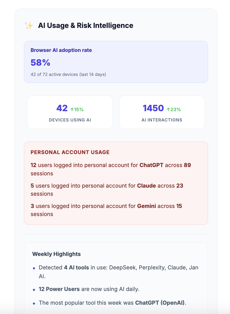 Sample Fendr AI Usage and Risk Intelligence