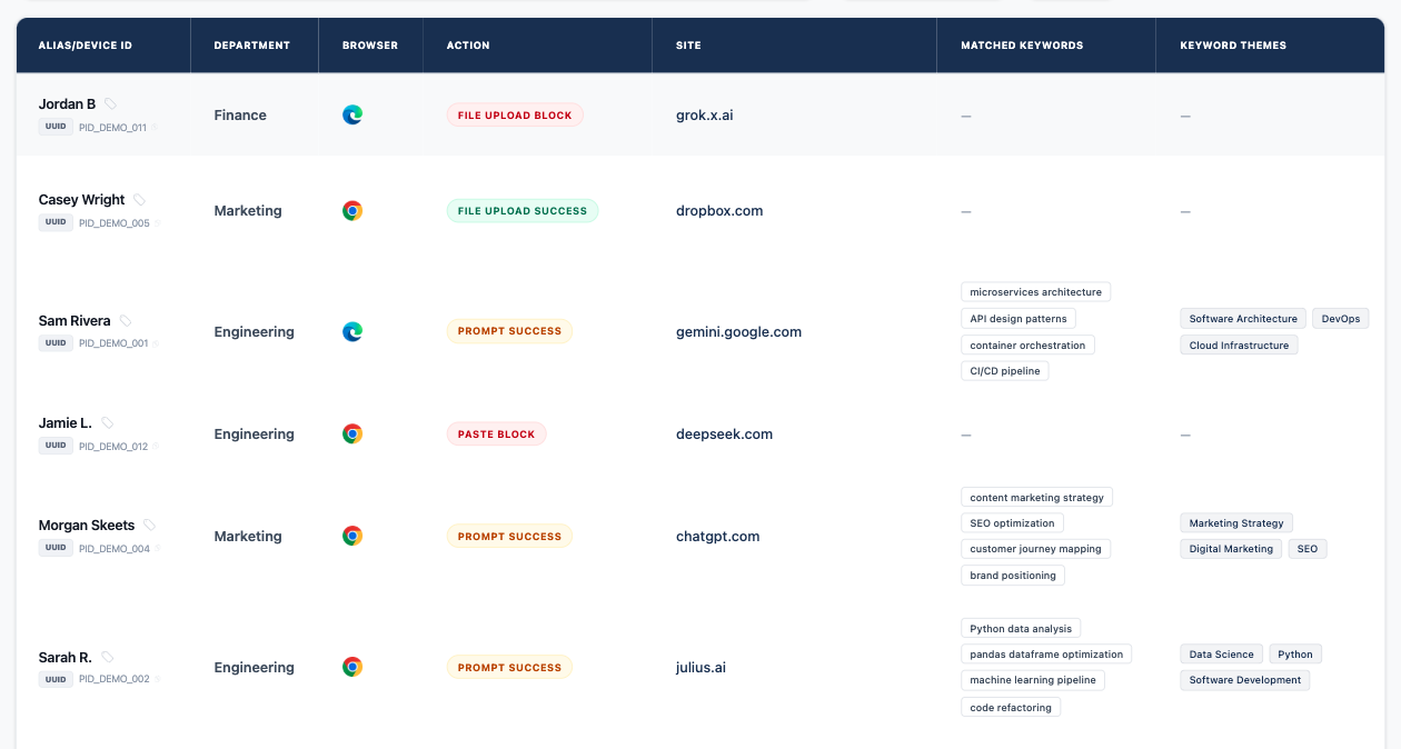 Fendr Audit Logs Dashboard showing compliance reporting for ISO 27001, SOC 2, and GDPR with exportable AI governance evidence