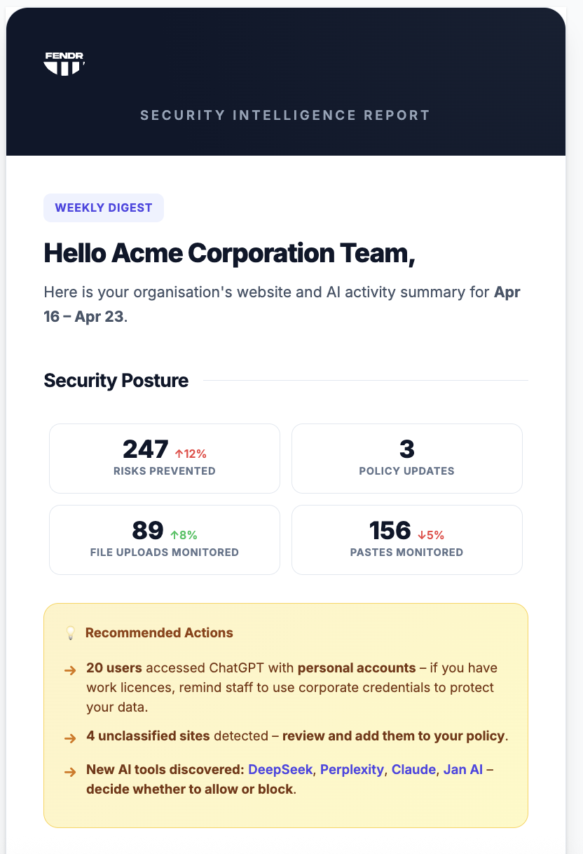 Sample Fendr Security Intelligence Report